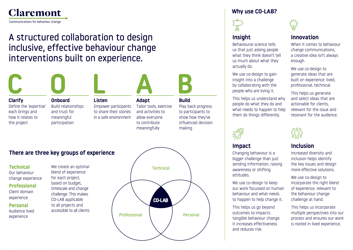 COLAB introducing our approach to codesign Claremont